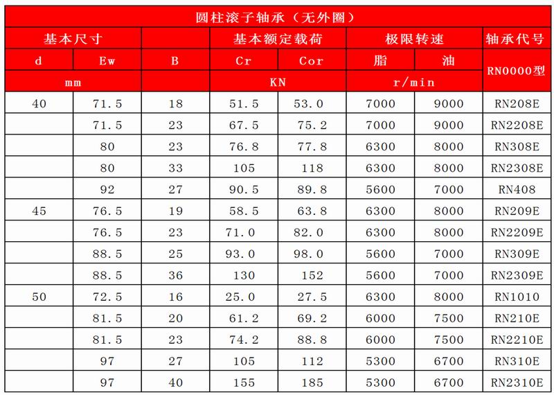 17-18_圓柱滾子軸承（無內(nèi)圈）-無外圈_13